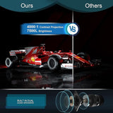 XYZ Projektor 1080P Mini Beamer 7500 Lumen WiFi Full HD Heimkino